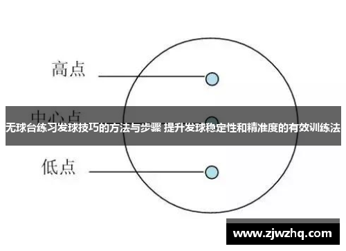 无球台练习发球技巧的方法与步骤 提升发球稳定性和精准度的有效训练法