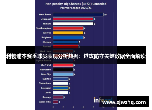 利物浦本赛季球员表现分析数据：进攻防守关键数据全面解读